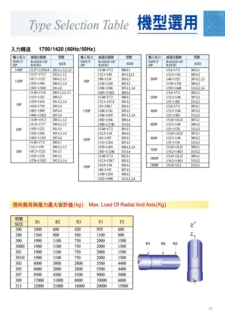 游星式減速機(jī)機(jī)型選用