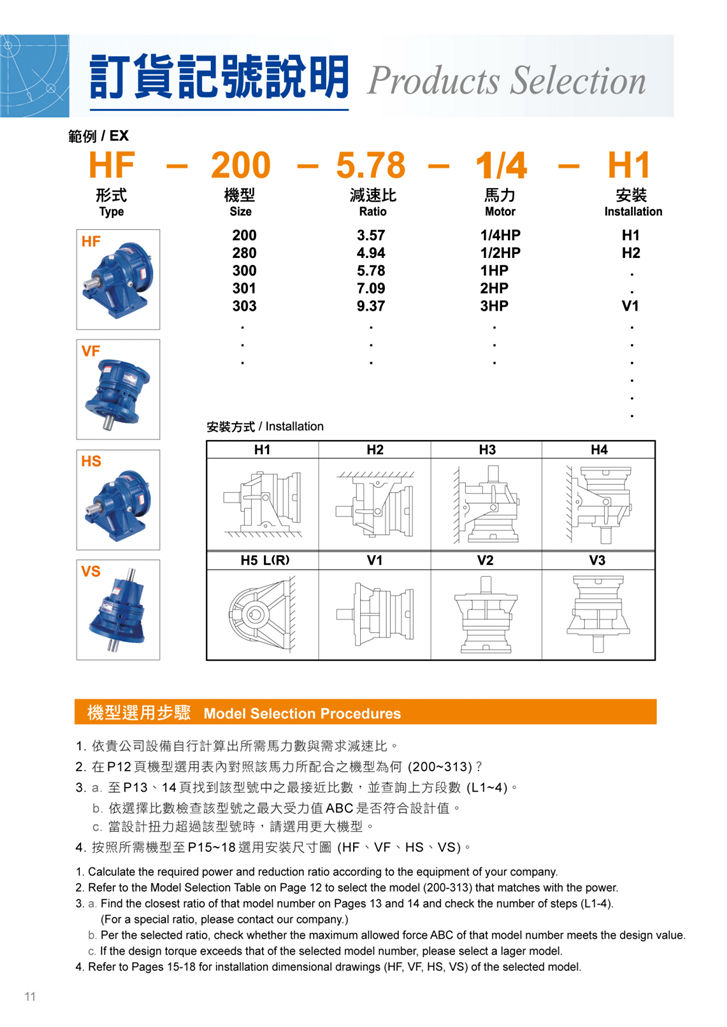 訂貨記號(hào)說(shuō)明